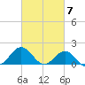Tide chart for Channel Marker Lt 59, North Carolina on 2024/03/7