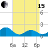 Tide chart for Channel Marker Lt 59, North Carolina on 2024/04/15