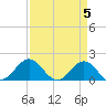 Tide chart for Channel Marker Lt 59, North Carolina on 2024/04/5