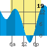 Tide chart for Allyn, Washington on 2022/05/19