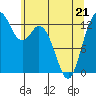 Tide chart for Allyn, Washington on 2022/05/21