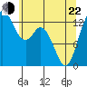 Tide chart for Allyn, Washington on 2022/05/22