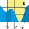 Tide chart for Allyn, Washington on 2022/05/6