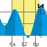 Tide chart for North Bay, Victor, Allyn, Washington on 2022/08/14