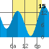 Tide chart for North Bay, Victor, Allyn, Washington on 2022/08/15