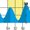 Tide chart for North Bay, Victor, Allyn, Washington on 2022/08/30