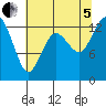 Tide chart for North Bay, Victor, Allyn, Washington on 2022/08/5