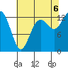 Tide chart for North Bay, Victor, Allyn, Washington on 2022/08/6