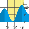 Tide chart for North Bay, Victor, Allyn, Washington on 2023/09/11