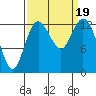 Tide chart for North Bay, Victor, Allyn, Washington on 2023/09/19