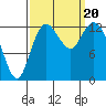Tide chart for North Bay, Victor, Allyn, Washington on 2023/09/20