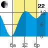 Tide chart for North Bay, Victor, Allyn, Washington on 2023/09/22
