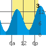 Tide chart for North Bay, Victor, Allyn, Washington on 2023/09/3
