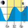 Tide chart for North Bay, Victor, Allyn, Washington on 2023/09/6