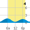 Tide chart for Hawk Channel, Channel 2 West side, Florida Bay, Florida on 2021/06/4