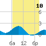 Tide chart for Hawk Channel, Channel 2 West side, Florida Bay, Florida on 2021/07/10
