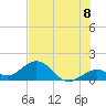 Tide chart for Hawk Channel, Channel 2 West side, Florida Bay, Florida on 2021/07/8
