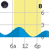 Tide chart for Hawk Channel, Channel 2 West side, Florida Bay, Florida on 2021/08/8