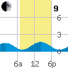 Tide chart for Hawk Channel, Channel 2 West side, Florida Bay, Florida on 2022/01/9
