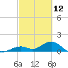 Tide chart for Hawk Channel, Channel 2 West side, Florida Bay, Florida on 2022/02/12