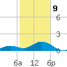Tide chart for Hawk Channel, Channel 2 West side, Florida Bay, Florida on 2022/02/9