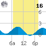 Tide chart for Hawk Channel, Channel 2 West side, Florida Bay, Florida on 2022/04/16