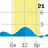 Tide chart for Hawk Channel, Channel 2 West side, Florida Bay, Florida on 2022/04/21