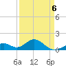 Tide chart for Hawk Channel, Channel 2 West side, Florida Bay, Florida on 2022/04/6