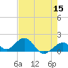 Tide chart for Channel Two, west side, florida on 2022/05/15
