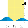 Tide chart for Hawk Channel, Channel 2 West side, Florida Bay, Florida on 2022/06/10