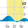 Tide chart for Hawk Channel, Channel 2 West side, Florida Bay, Florida on 2022/06/12