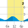 Tide chart for Hawk Channel, Channel 2 West side, Florida Bay, Florida on 2022/06/2