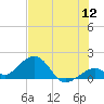 Tide chart for Hawk Channel, Channel 2 West side, Florida Bay, Florida on 2022/07/12