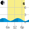 Tide chart for Hawk Channel, Channel 2 West side, Florida Bay, Florida on 2022/07/6