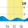 Tide chart for Hawk Channel, Channel 2 West side, Florida Bay, Florida on 2022/08/18