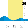 Tide chart for Hawk Channel, Channel 2 West side, Florida Bay, Florida on 2022/08/20