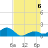 Tide chart for Hawk Channel, Channel 2 West side, Florida Bay, Florida on 2022/08/6