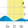 Tide chart for Hawk Channel, Channel 2 West side, Florida Bay, Florida on 2022/08/7