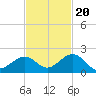 Tide chart for Hawk Channel, Channel 2 West side, Florida Bay, Florida on 2022/11/20