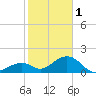 Tide chart for Hawk Channel, Channel 2 West side, Florida Bay, Florida on 2023/01/1