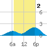 Tide chart for Hawk Channel, Channel 2 West side, Florida Bay, Florida on 2023/01/2