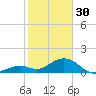Tide chart for Hawk Channel, Channel 2 West side, Florida Bay, Florida on 2023/01/30