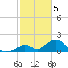 Tide chart for Hawk Channel, Channel 2 West side, Florida Bay, Florida on 2023/01/5