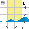 Tide chart for Hawk Channel, Channel 2 West side, Florida Bay, Florida on 2023/01/6