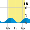 Tide chart for Hawk Channel, Channel 2 West side, Florida Bay, Florida on 2023/04/18