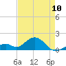 Tide chart for Hawk Channel, Channel 2 West side, Florida Bay, Florida on 2023/05/10