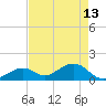 Tide chart for Hawk Channel, Channel 2 West side, Florida Bay, Florida on 2023/05/13