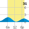 Tide chart for Hawk Channel, Channel 2 West side, Florida Bay, Florida on 2023/05/31
