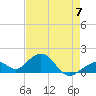 Tide chart for Hawk Channel, Channel 2 West side, Florida Bay, Florida on 2023/05/7