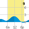 Tide chart for Hawk Channel, Channel 2 West side, Florida Bay, Florida on 2023/05/9